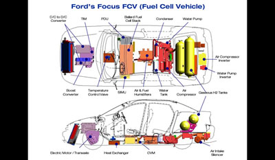 Ford Hydrogen Fuel Cell Prototypes 2009 5